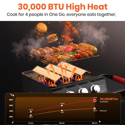 3-Burner Portable Grill with Foldable Legs, 30,000BTU Gas Grill , 415 SQ.IN Detachable Propane Grills, Non-Stick Porcelain Grate, Outdoor Bbq Grill for Camping, Tailgating, Backyard Cooking — product view 2